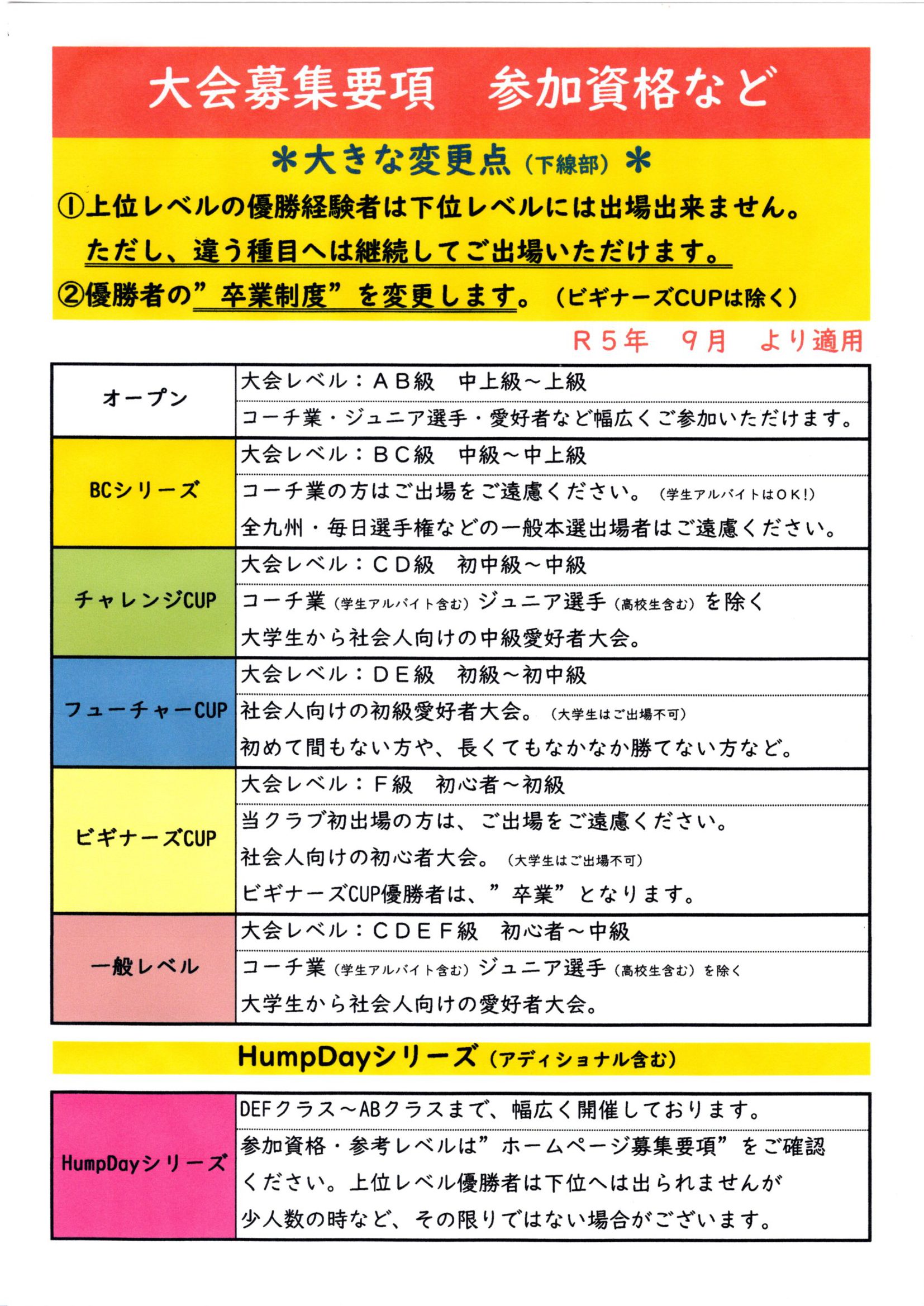 大会参加資格・条件を変更いたしますm(__)m【本年9月大会より】 | 城南